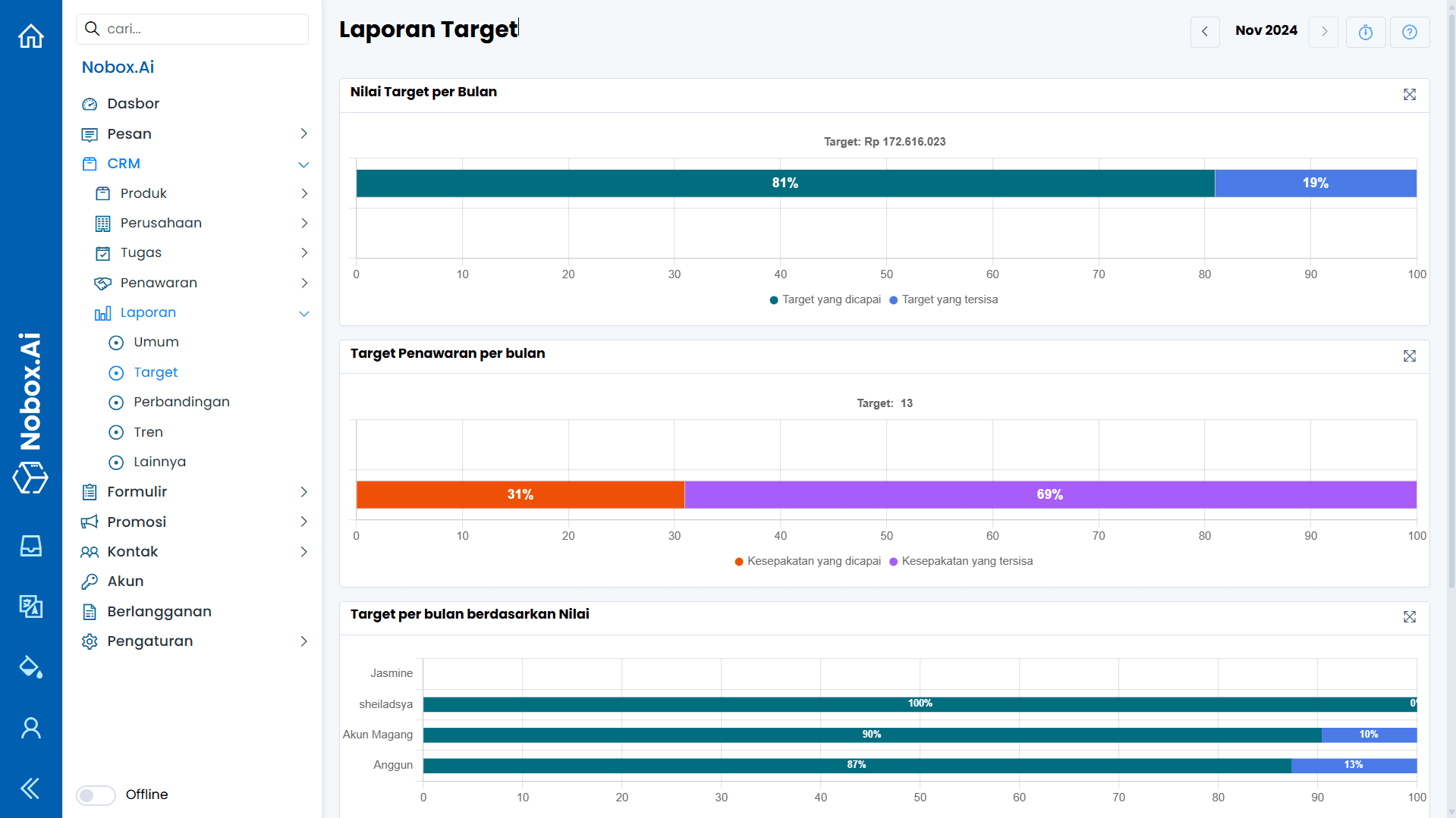 NoBox Dashboard View