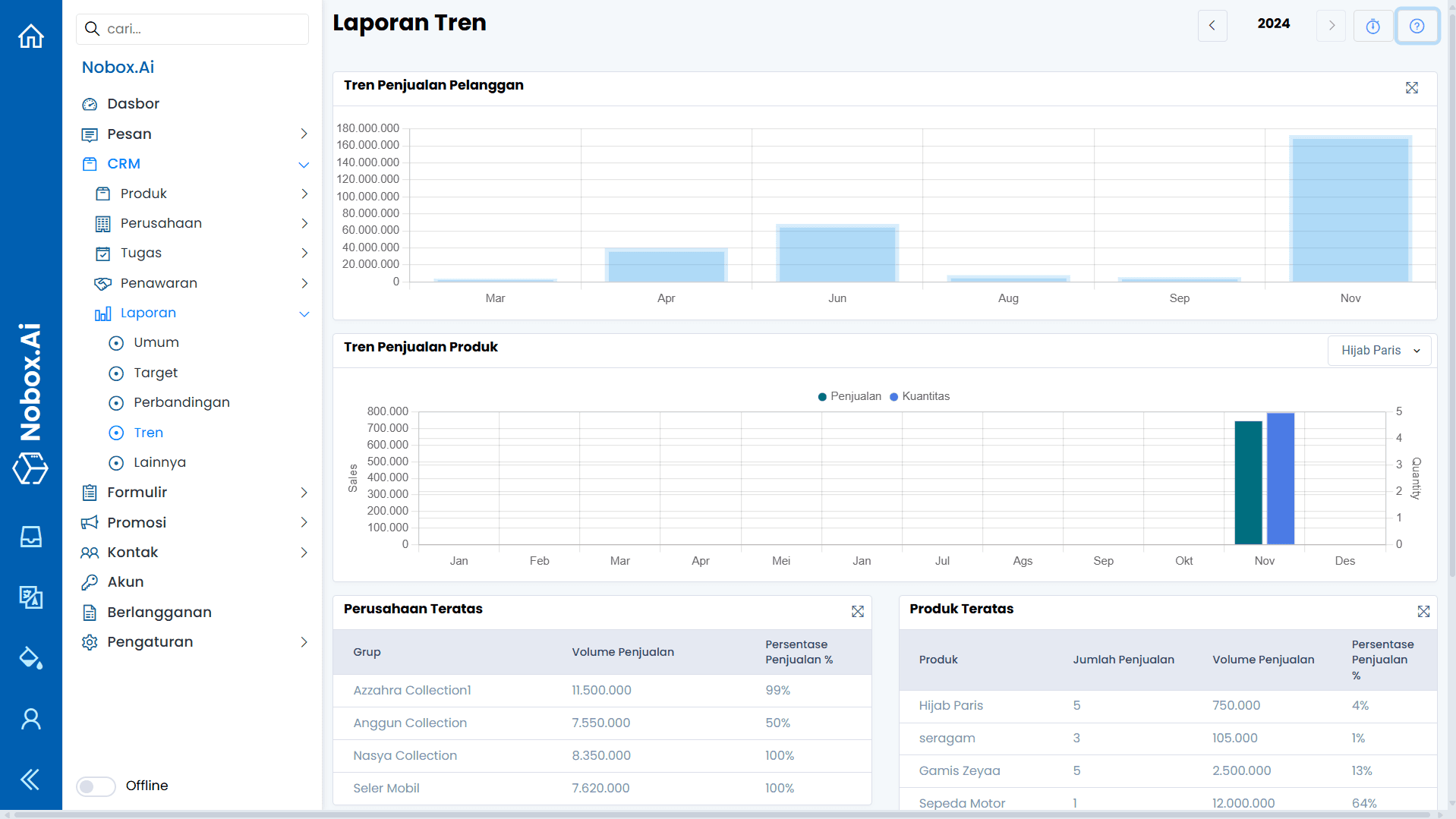 NoBox Dashboard View