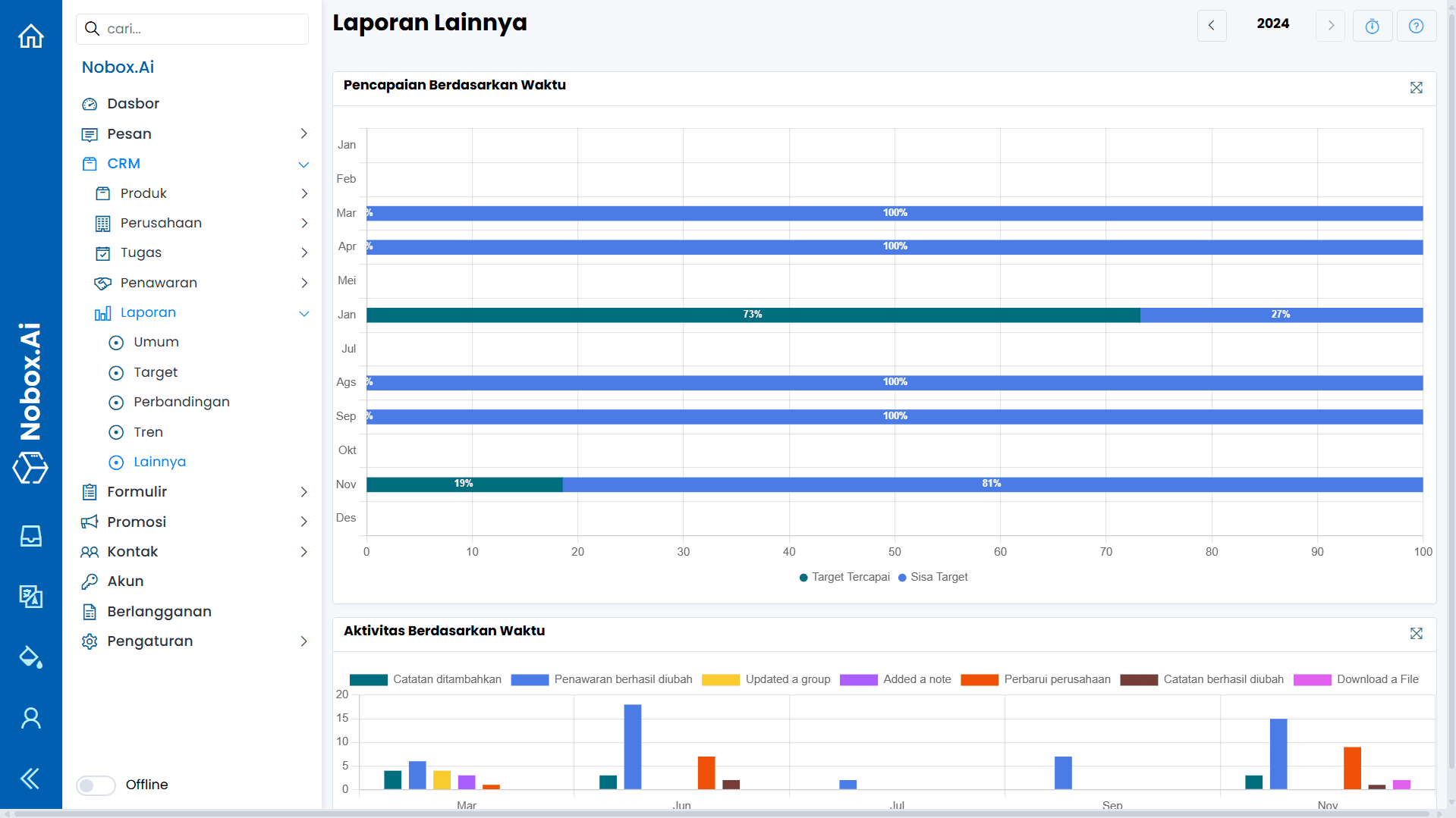 NoBox Dashboard View