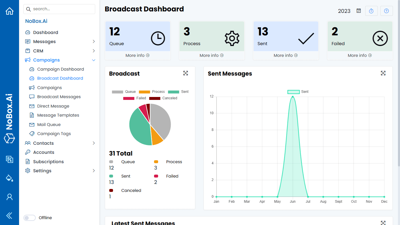 NoBox Dashboard Interface