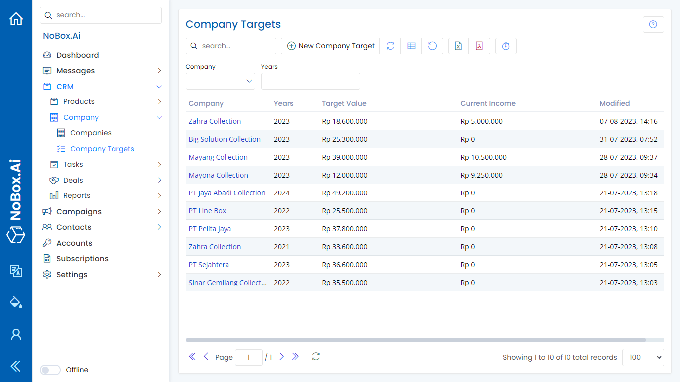 NoBox Dashboard View