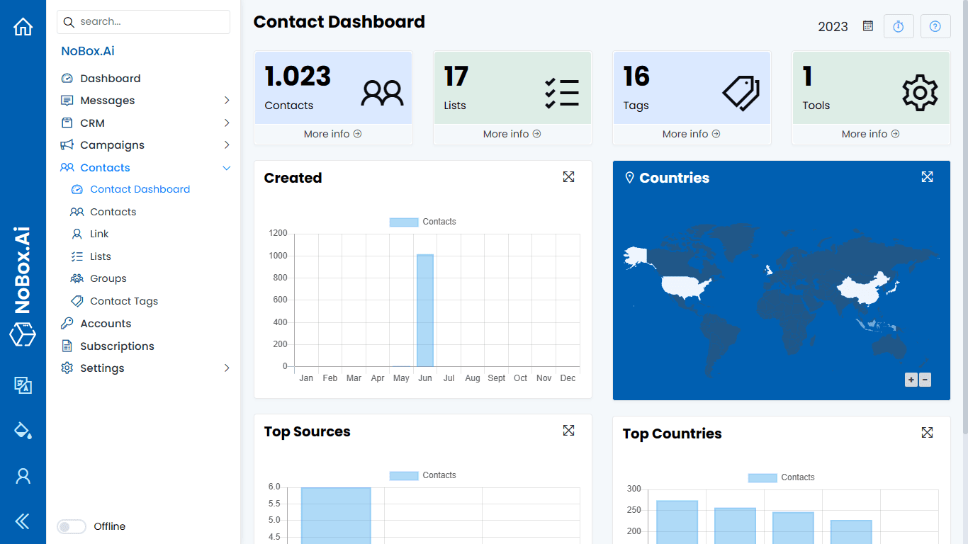 NoBox Dashboard View