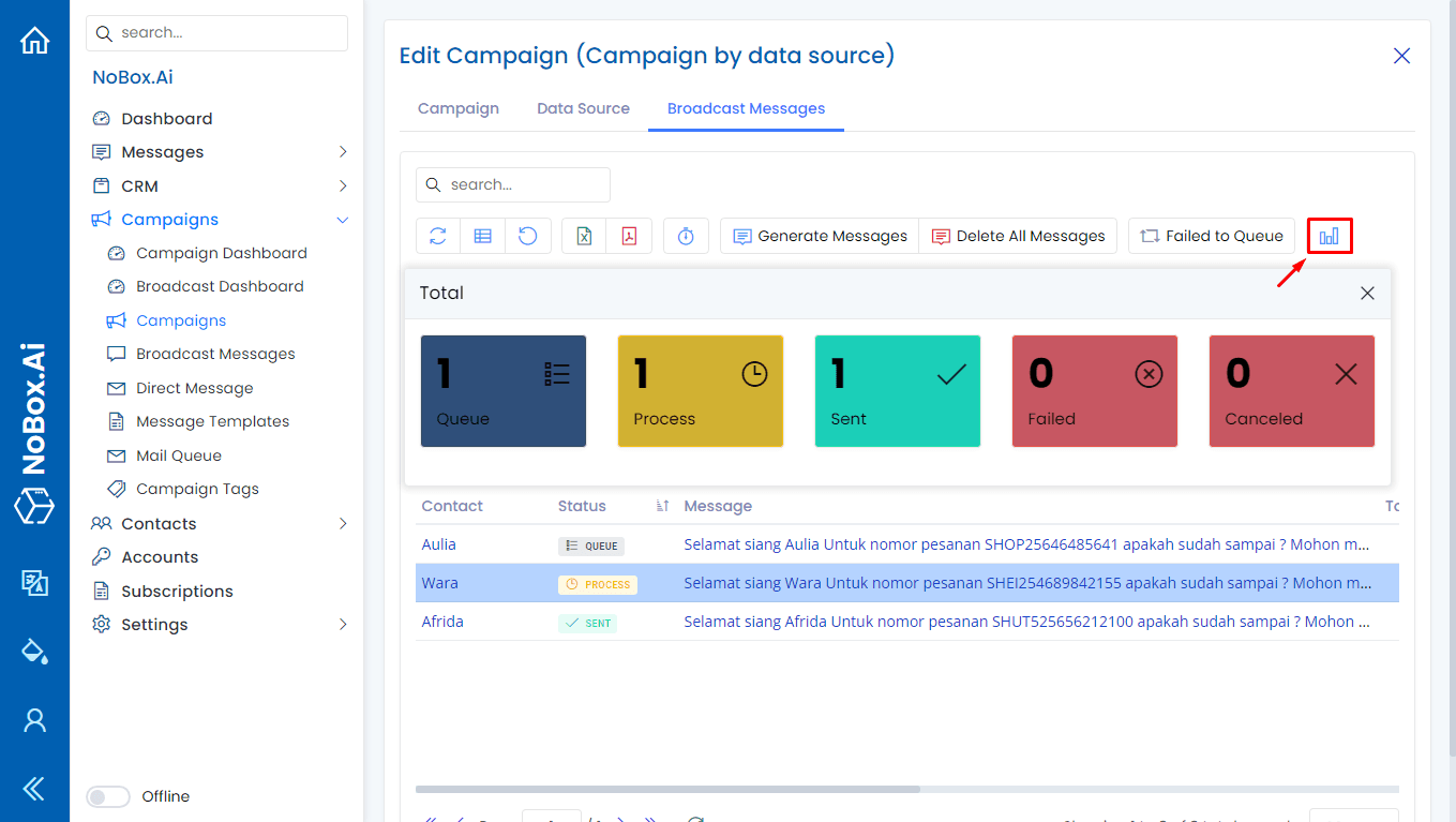NoBox Total Campaign View